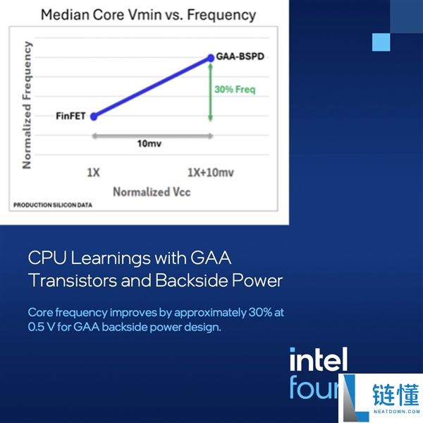 Intel 18A-P正式进入风险试产：2nm制程里程碑与代工业务首款拳头产品