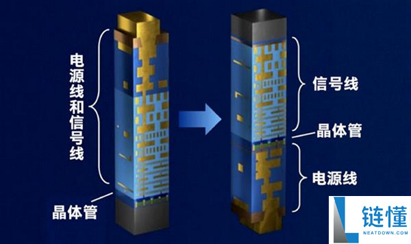 Intel 18A-P正式进入风险试产：2nm制程里程碑与代工业务首款拳头产品