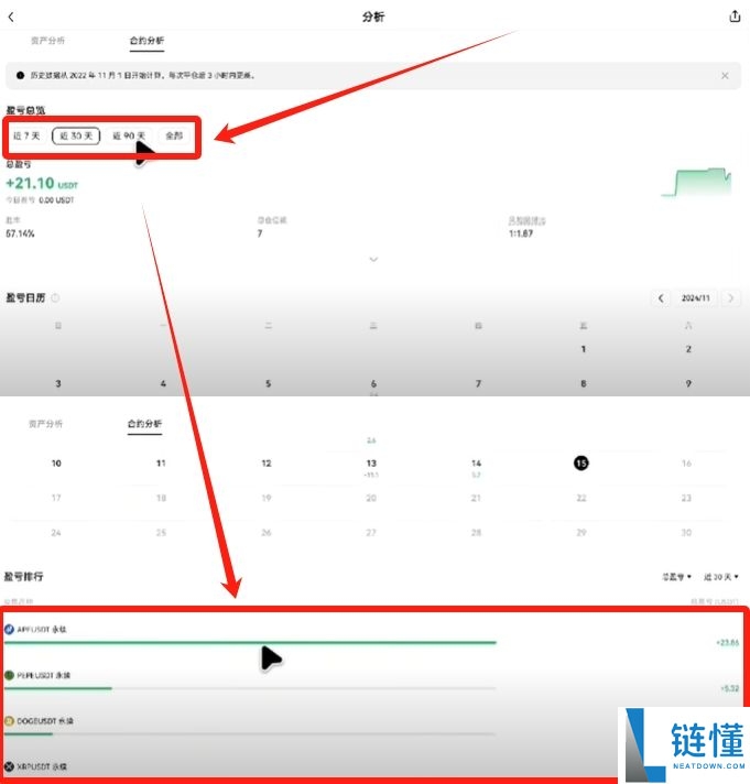 欧易 OKX 新手入门指南：注册教程、支付绑定及加密货币买卖全流程