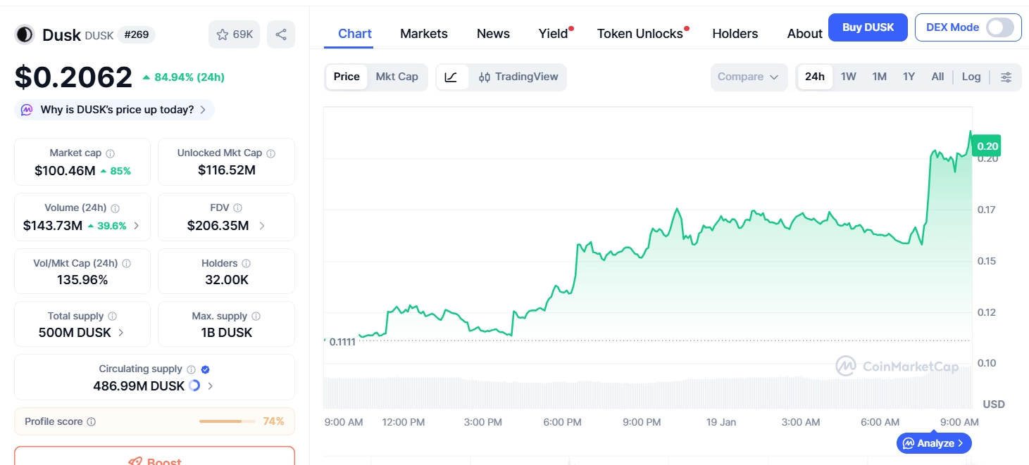 Dusk Network (DUSK) 是什么?深度解析代币经济、项目前景与投资价值