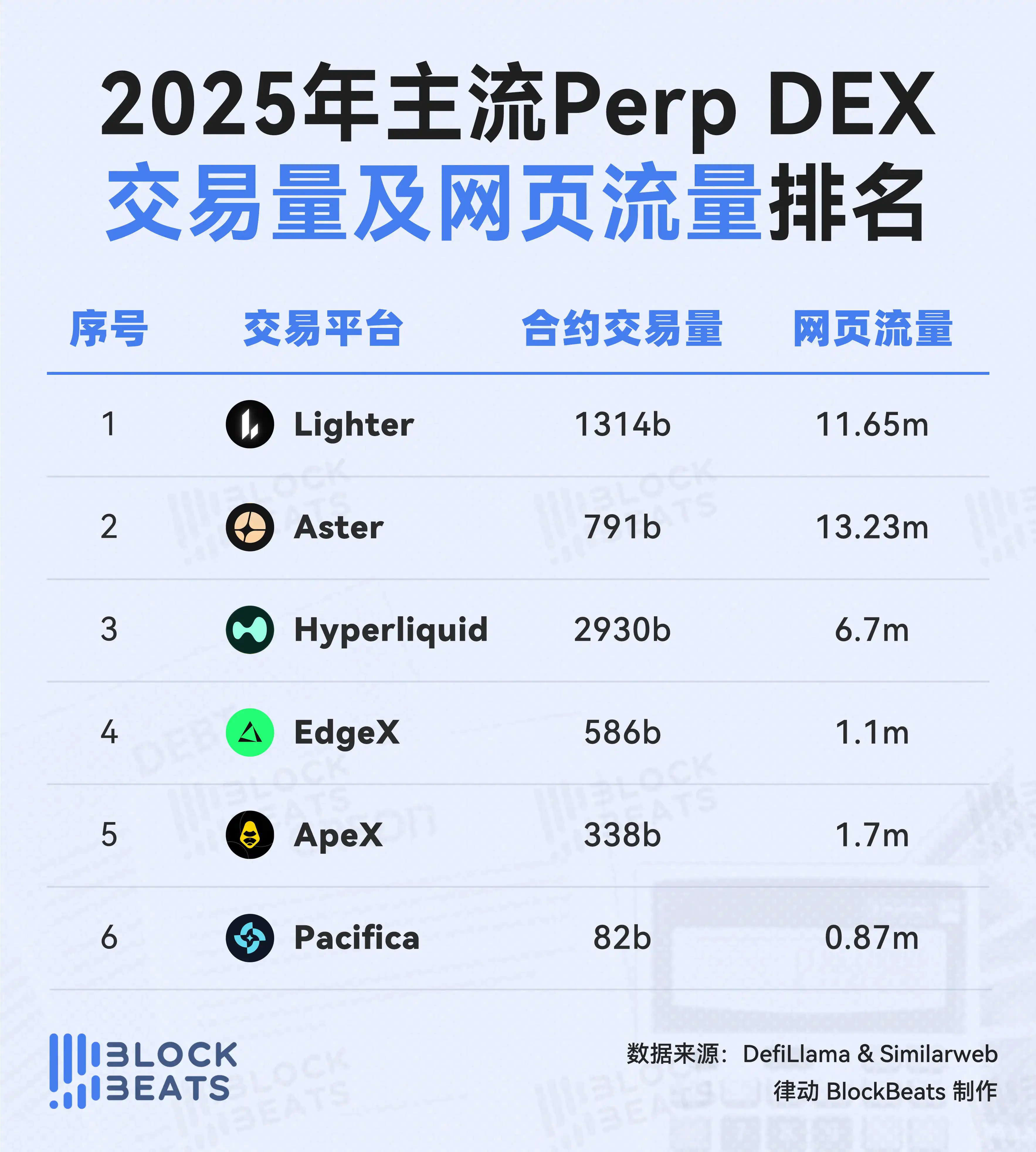 2025 年主流 CEX 交易平台排行榜：Binance 稳居榜首