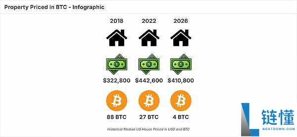 黄金 vs 比特币：谁更胜一筹？深度解析硬资产投资表现