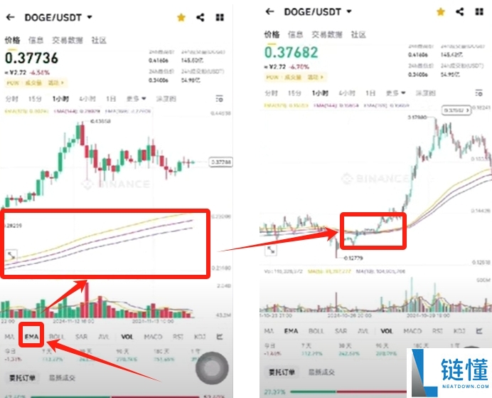 狗狗币在哪买？2024 币安交易所购买 DOGE 完整新手教程