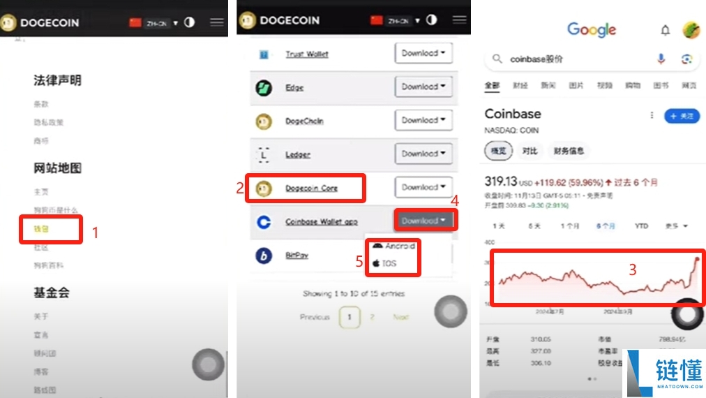 狗狗币在哪买？2024 币安交易所购买 DOGE 完整新手教程