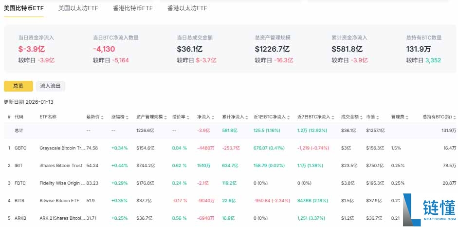 2026 年比特币牛市还是熊市？深度解析两大关键信号