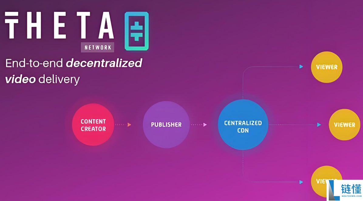 Theta币暴涨原因揭秘：为何Theta币价格急速上涨？
