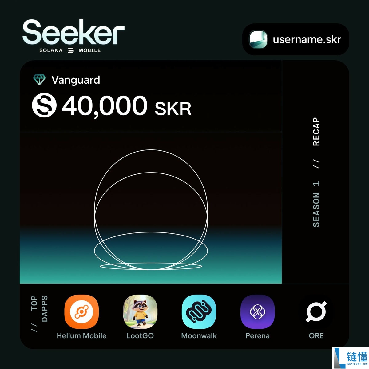 索拉纳币（SOL）Mobile 空投 18 亿 SKR 代币：1.41 亿枚专属开发者奖励