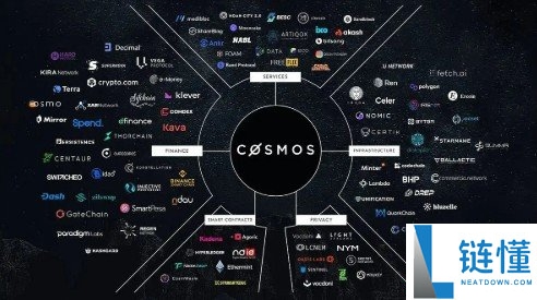 ATOM是什么？2026年Cosmos区块链与代币详解指南