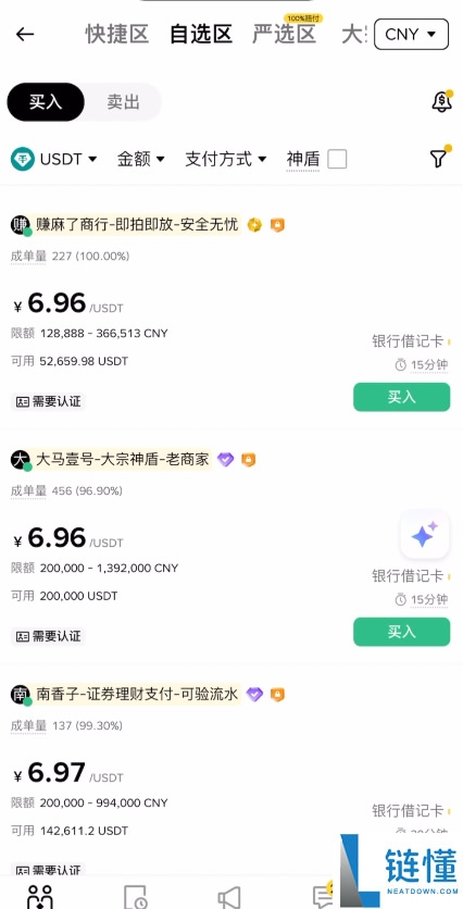 狗狗币 2029 年价格预测：能涨到 2 美元吗？DOGE 最新购买教程