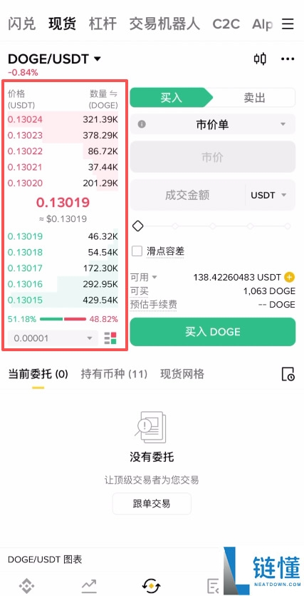 狗狗币 2029 年价格预测：能涨到 2 美元吗？DOGE 最新购买教程