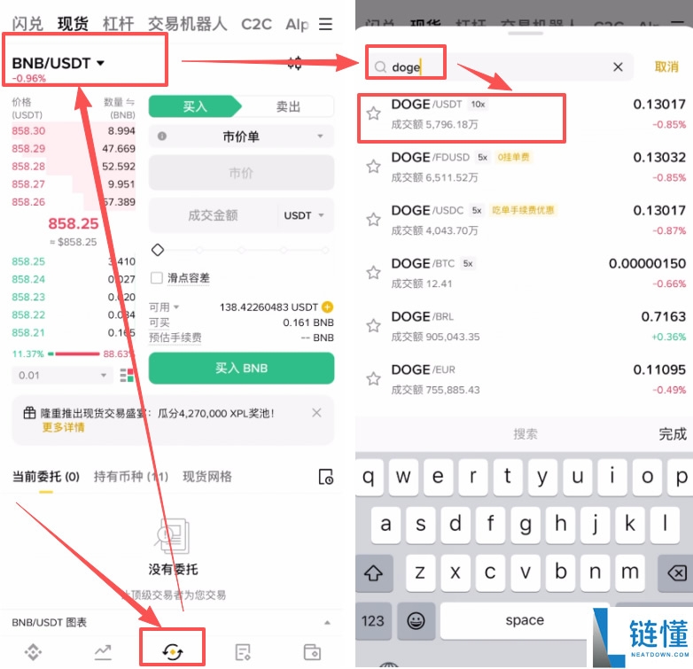狗狗币 2029 年价格预测：能涨到 2 美元吗？DOGE 最新购买教程