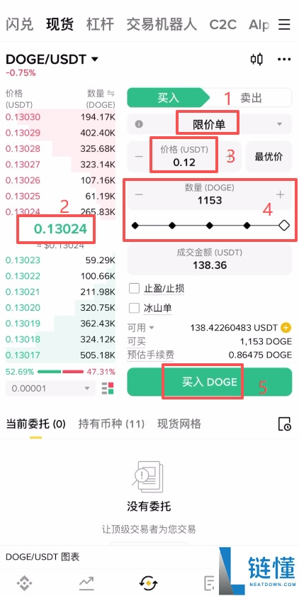 狗狗币 2029 年价格预测：能涨到 2 美元吗？DOGE 最新购买教程