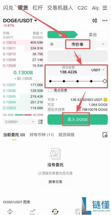 狗狗币 2029 年价格预测：能涨到 2 美元吗？DOGE 最新购买教程