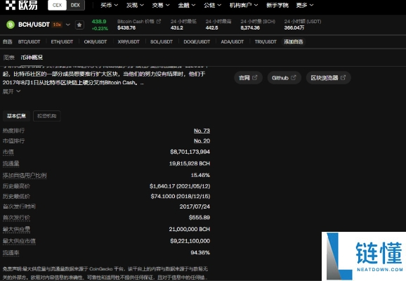 bch能涨到5万一个吗