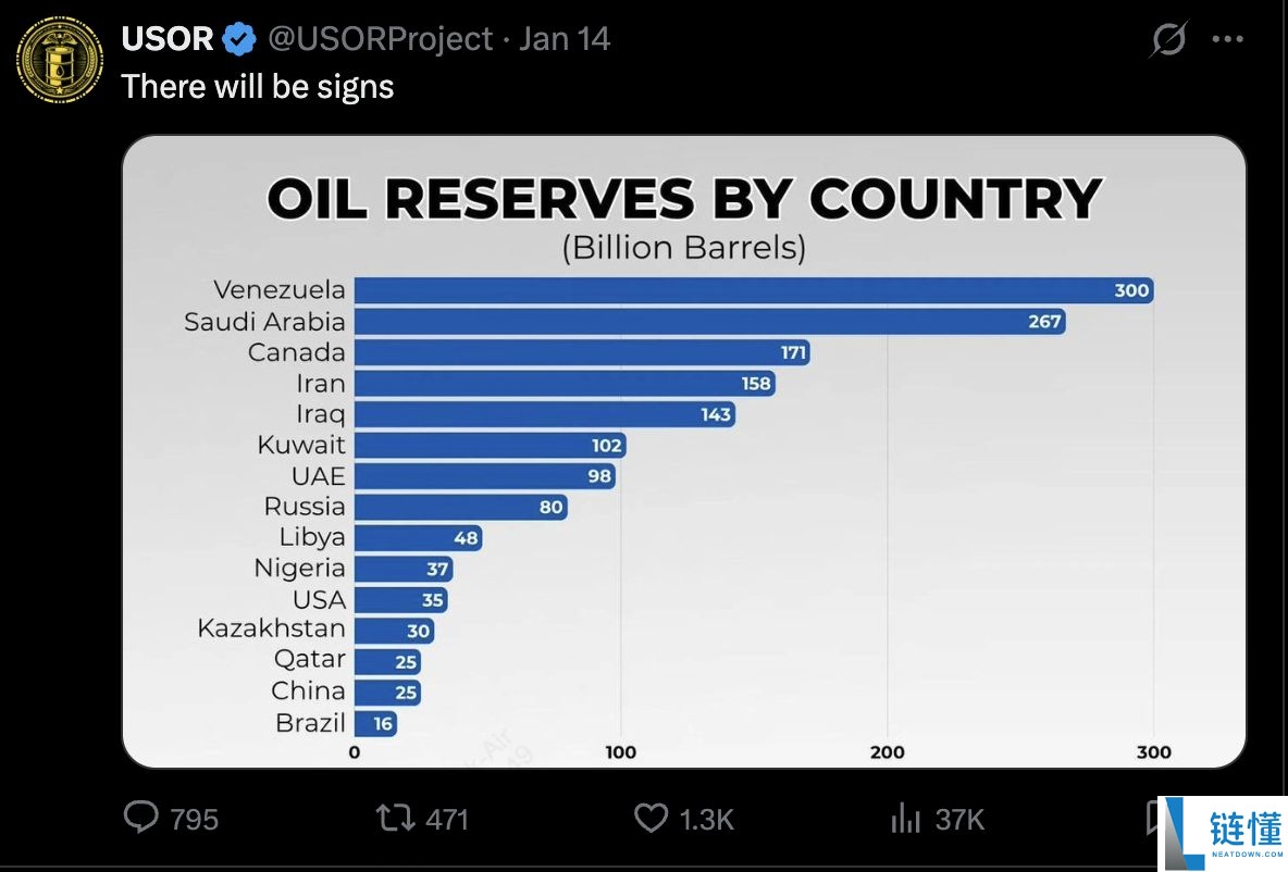 什么是美国石油储备 (USOR) 代币？购买指南、核心特色与代币经济学详解