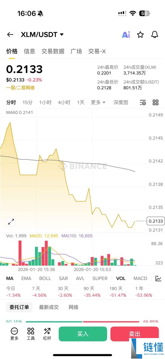 XLM 币是什么？深度解析 Stellar 跨境支付、与 XRP 区别及未来潜力