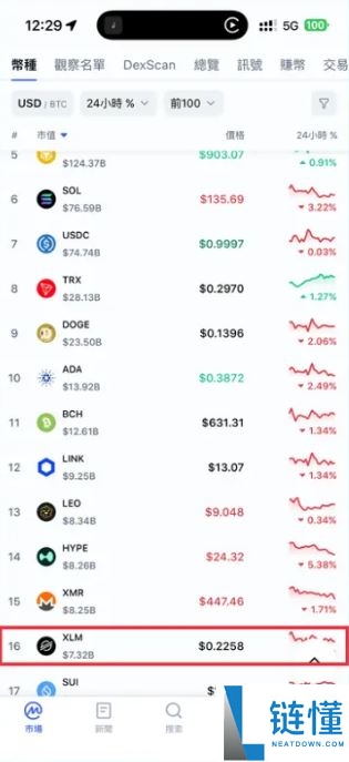XLM 币是什么？深度解析 Stellar 跨境支付、与 XRP 区别及未来潜力