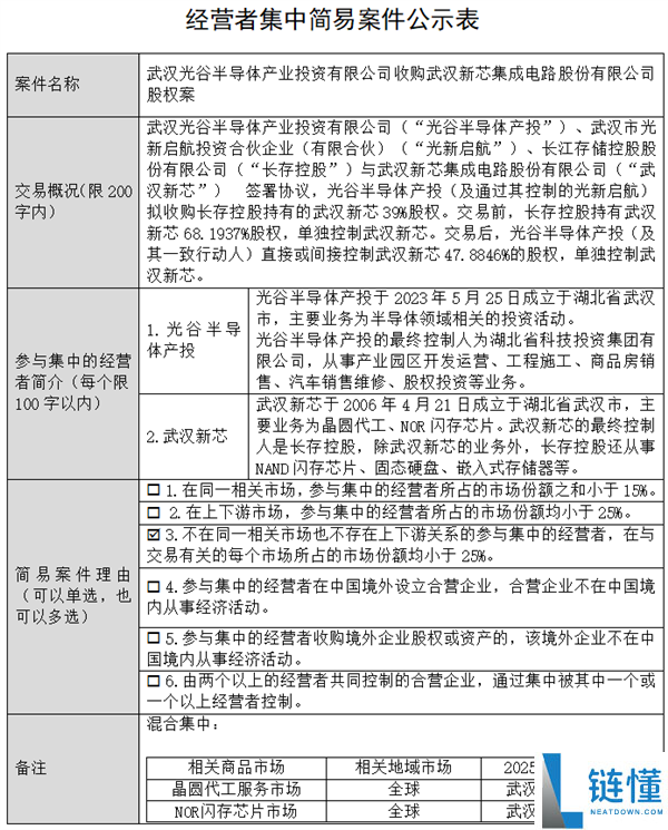 长存控股出售武汉新芯39%股权，NOR闪存龙头实控人变更