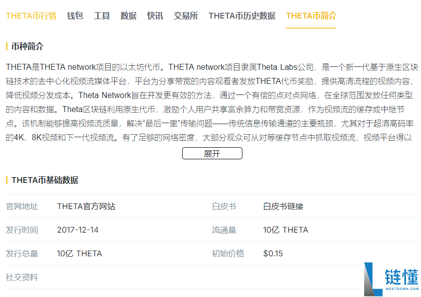 theta币发行量多少