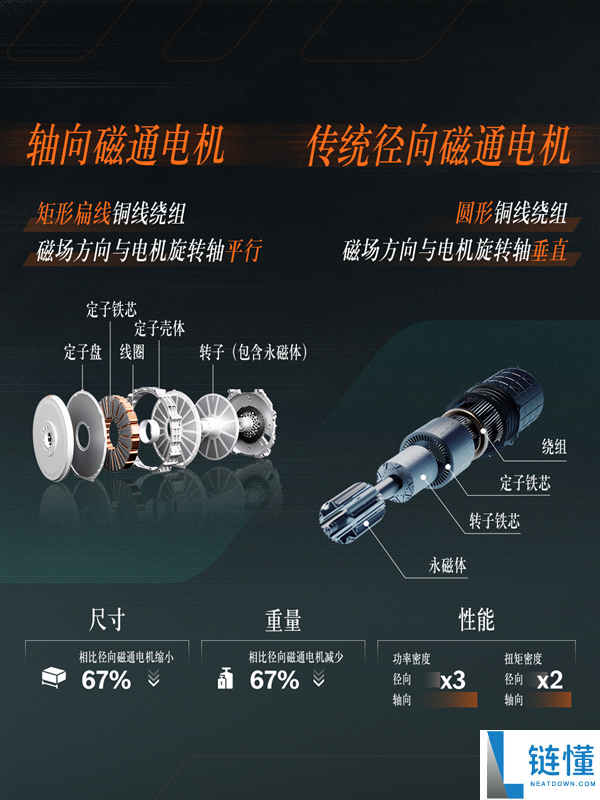 奔驰首款AMG GT搭载轴向磁通电机，零百加速仅需2.1秒！
