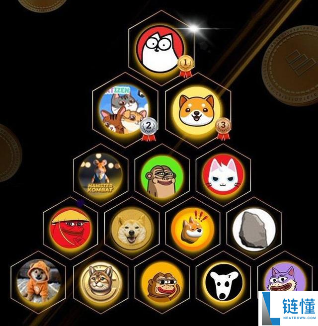 meme币咋样