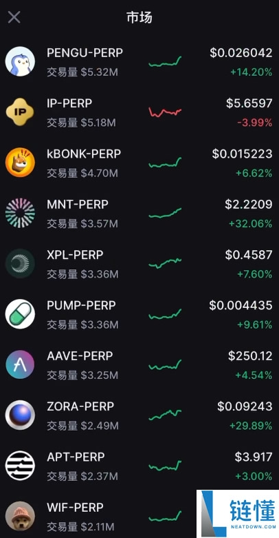 Backpack 交易所新手指南：买币、链上充值、合约交易与变现全攻略
