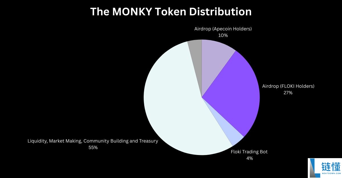 Wise Monkey (MONKY) 币详解：项目背景、代币经济学与投资前景分析