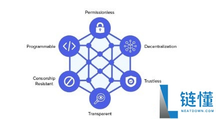 Web3是什么意思