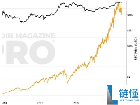 加密货币哈希率（Hashrate）详解：测量单位及规模解析