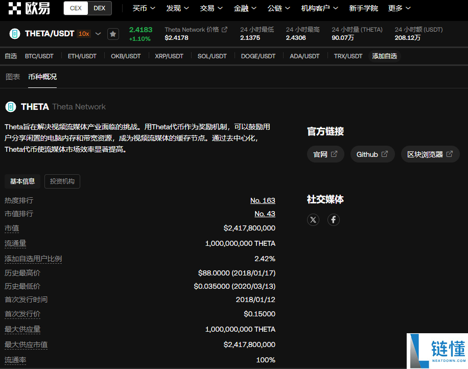 theta这个币怎么样