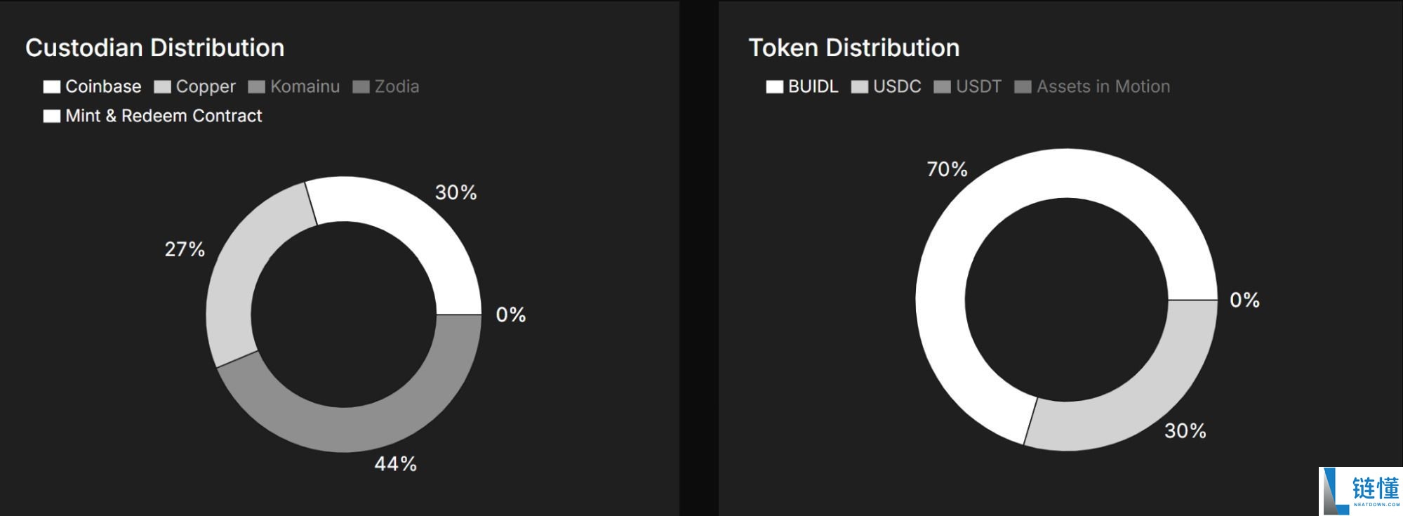 什么是 USDtb 币？深度解析运作机制、核心特点与实战用例