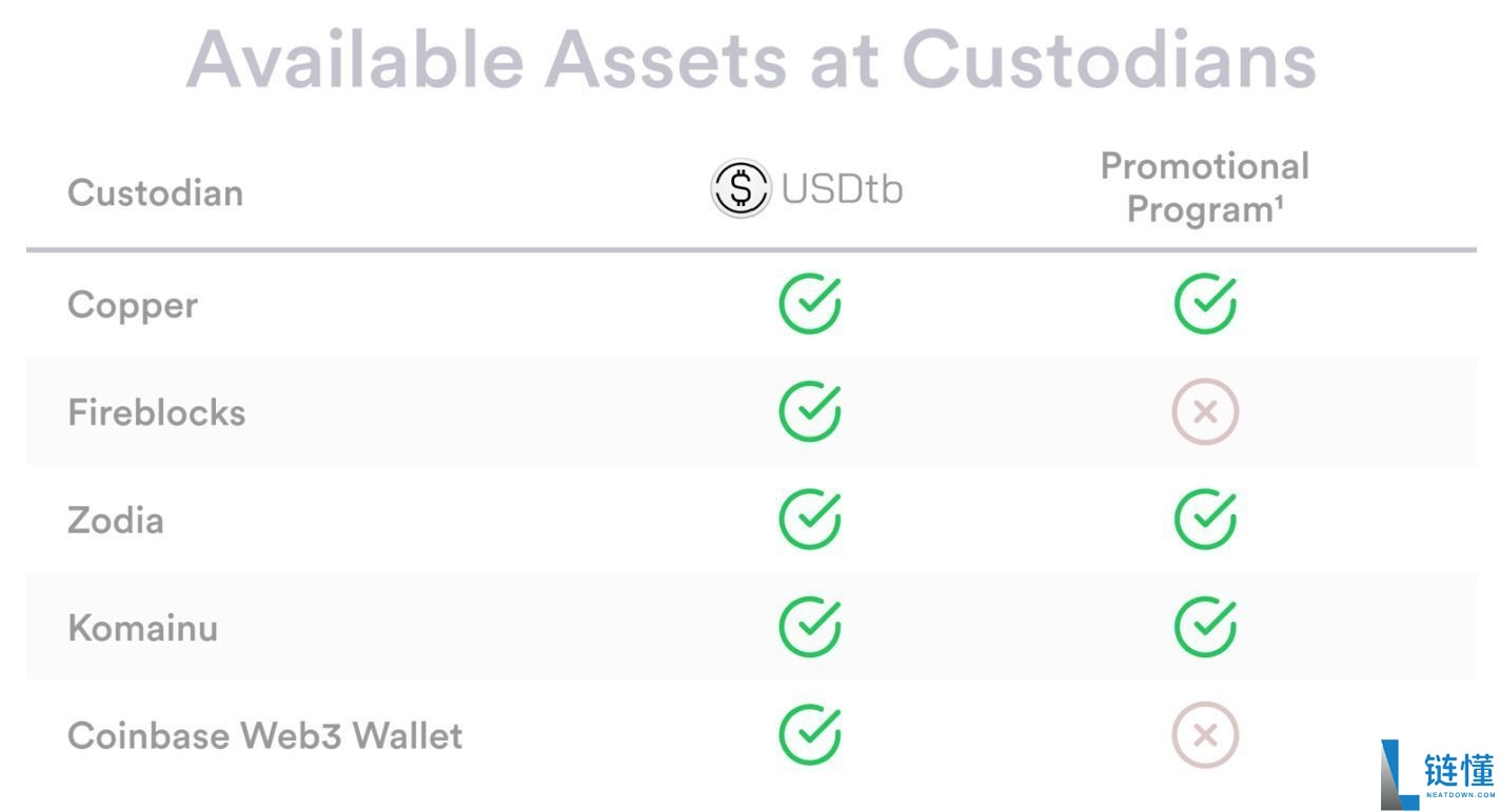 什么是 USDtb 币？深度解析运作机制、核心特点与实战用例