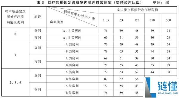 解决空调噪音的小玩意，让这个夏天变得清静无扰！