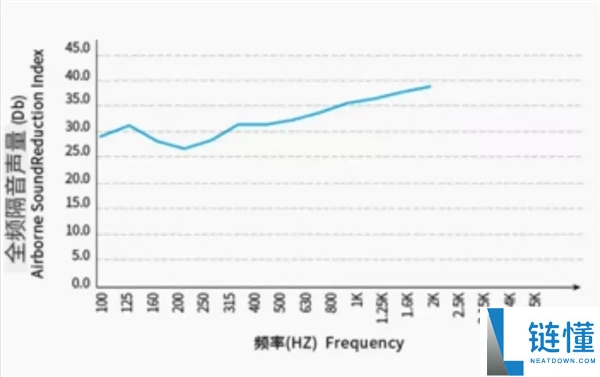 解决空调噪音的小玩意，让这个夏天变得清静无扰！