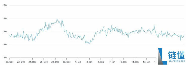 比特币（BTC）9.2 万美元强势反弹：底部已现？深度解析后市走势