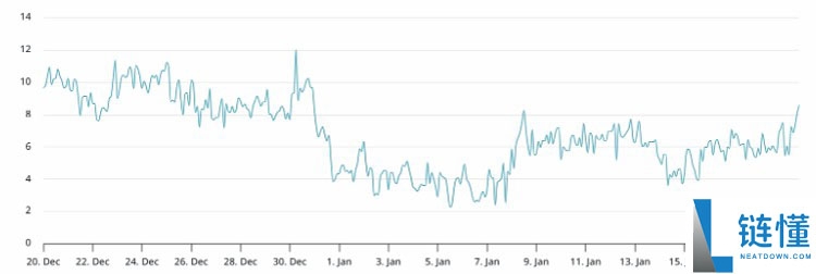 比特币（BTC）9.2 万美元强势反弹：底部已现？深度解析后市走势