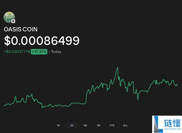 OXC（Oasis Coin）是什么？最新价格预测、行情分析与市场全景解读