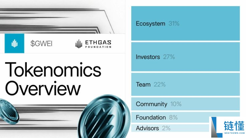 ETHGas(GWEI) 币深度解析：代币经济、未来潜力及价格长期预测