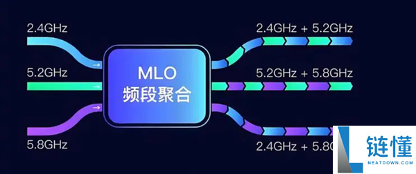 华为发布Wi-Fi 7专利费率:消费级设备仅需0.5美元/台
