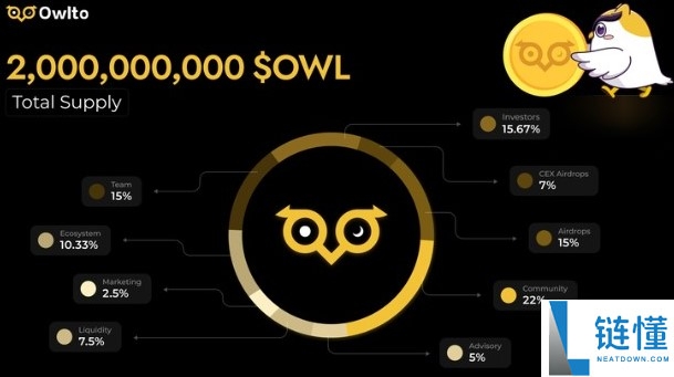 OWL 代币暴涨 100%：深度解析驱动价格激增的核心因素