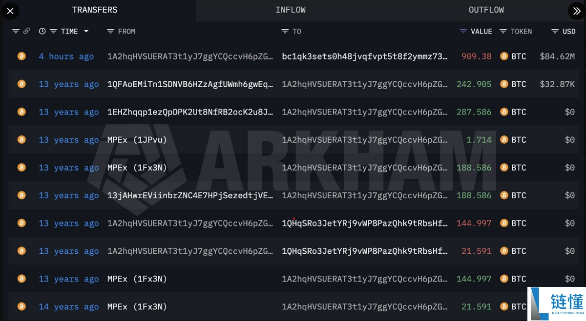 萨托时代巨鲸苏醒：沉睡 13 年转移 8500 万美元比特币（BTC）