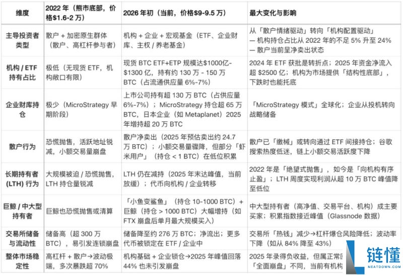 比特币走势对比 2022：当前行情与历史数据深度分析