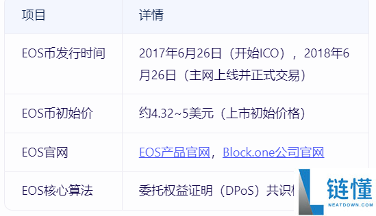 eos币是什么时候发行的