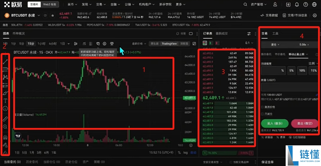 欧易 (OKX) 合约交易新手教程:开仓、止盈止损及做多操作详解