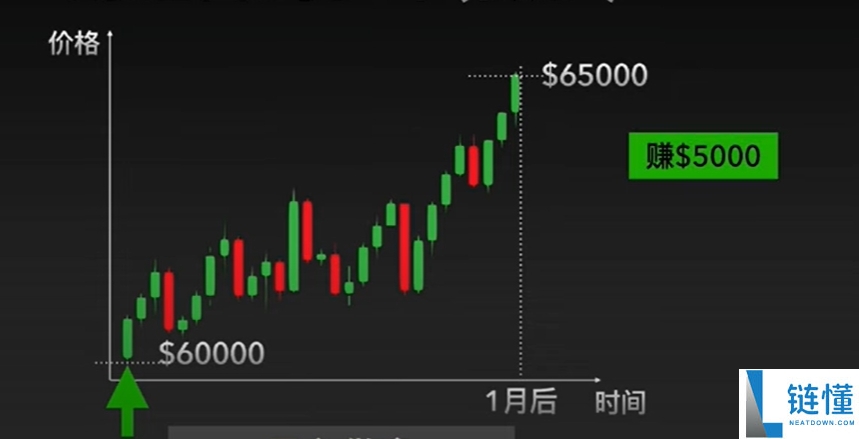 欧易 (OKX) 合约交易新手教程:开仓、止盈止损及做多操作详解