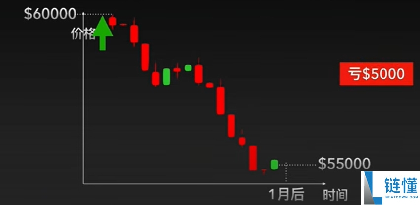 欧易 (OKX) 合约交易新手教程:开仓、止盈止损及做多操作详解