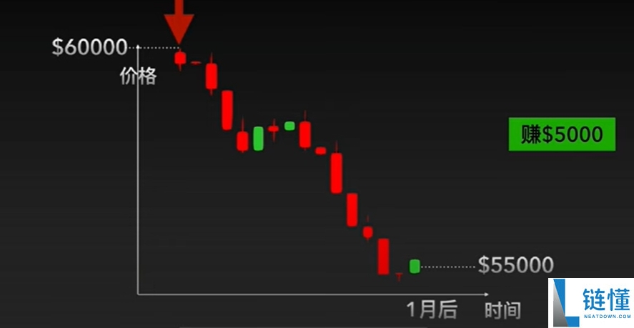 欧易 (OKX) 合约交易新手教程:开仓、止盈止损及做多操作详解