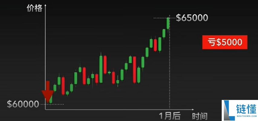 欧易 (OKX) 合约交易新手教程:开仓、止盈止损及做多操作详解
