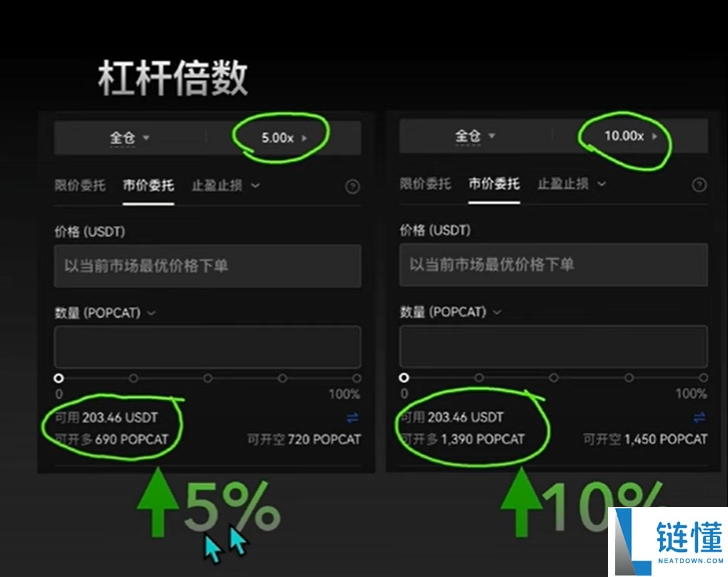 欧易 (OKX) 合约交易新手教程:开仓、止盈止损及做多操作详解