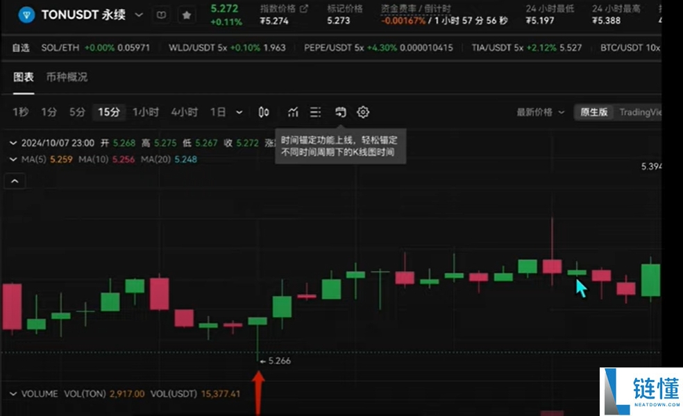 欧易 (OKX) 合约交易新手教程:开仓、止盈止损及做多操作详解